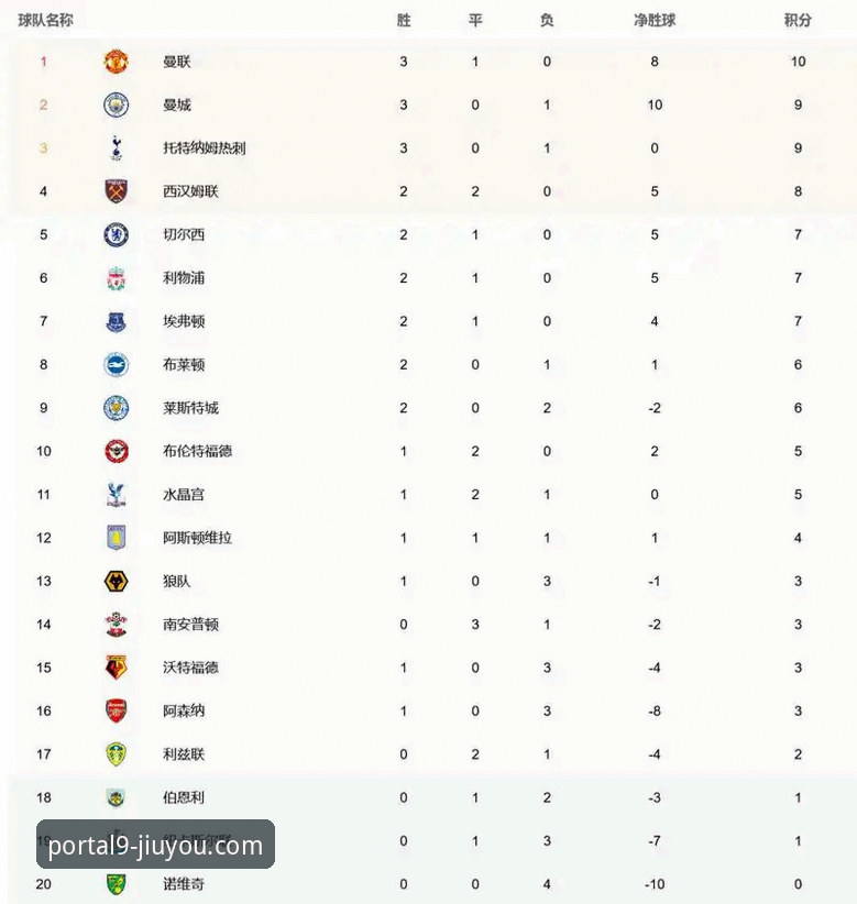 英超五月历史积分榜深度评测：阿森纳登顶背后的数据密码